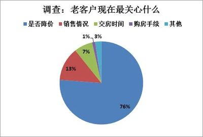 疫情重塑購房需求 健康安全成首要考量，售樓處數字化變革加速