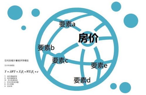萬科革新市場研究 大數據重塑地產咨詢格局