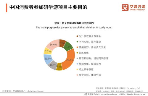 2024-2025年中國(guó)研學(xué)游經(jīng)濟(jì)市場(chǎng)運(yùn)行監(jiān)測(cè)報(bào)告